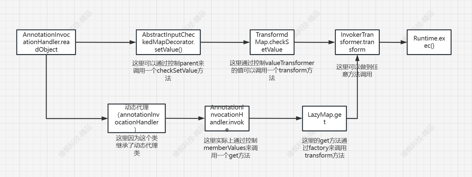 image-20230709171356788