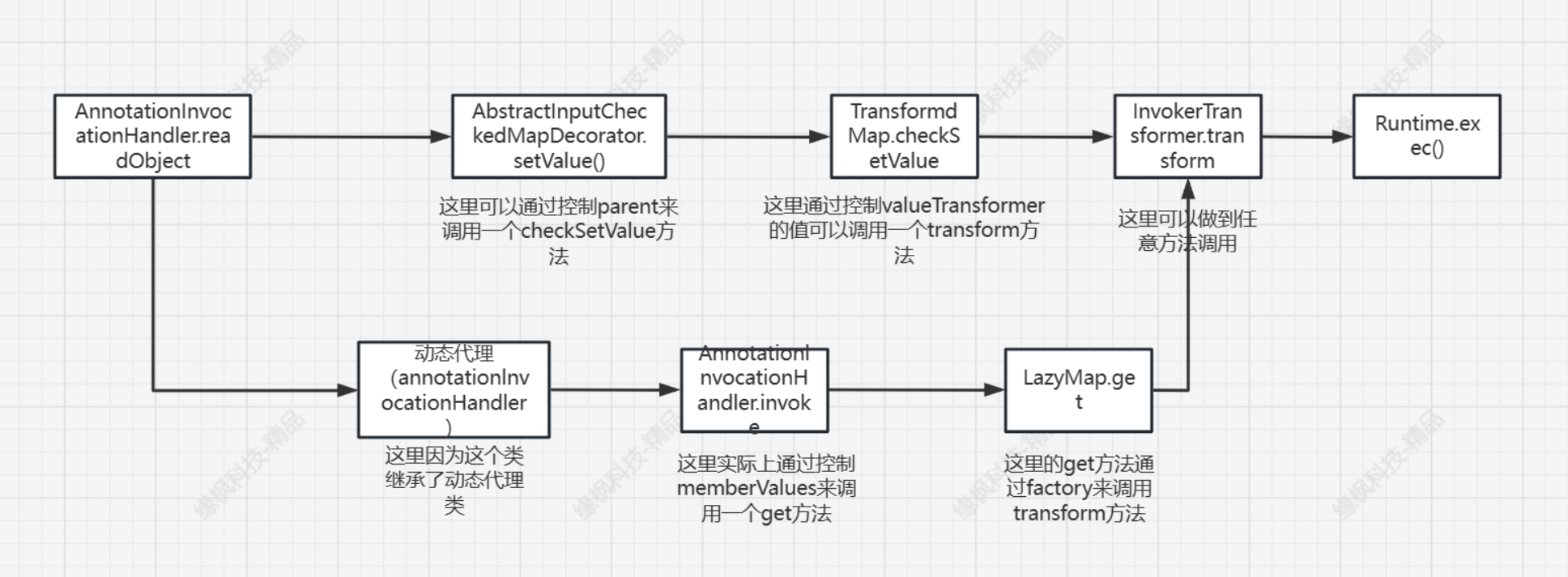 image-20230802101226794